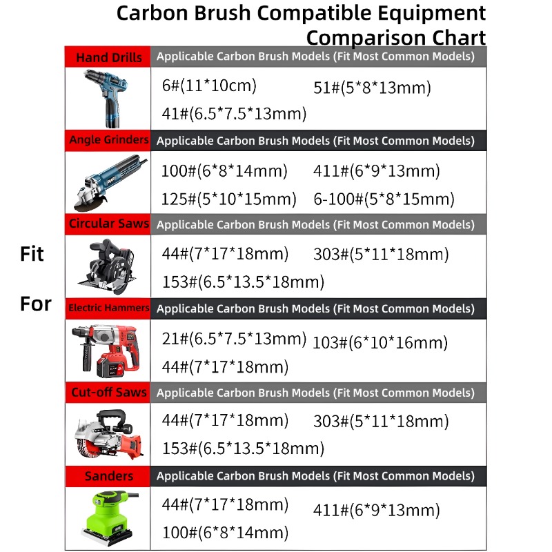 Carbon Brushes For Angle Grind - Power Tools Jack Hammer review and price