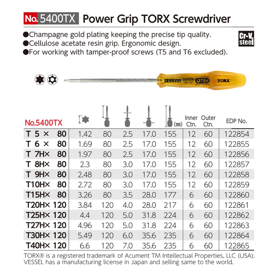 VESSEL 5400TX Series Power Gri - Power Tools Japan review and price